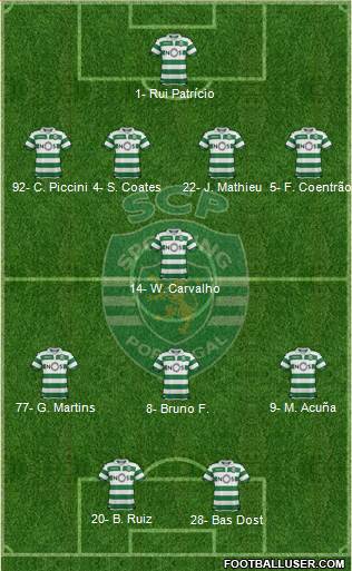Sporting Clube de Portugal - SAD Formation 2024