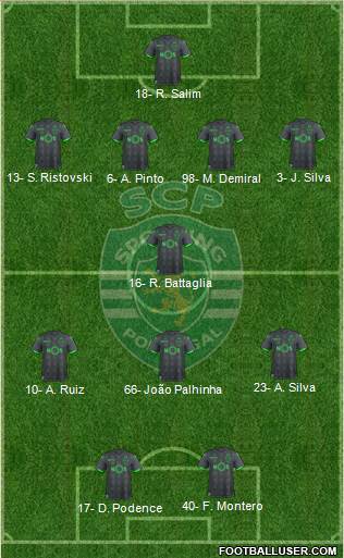 Sporting Clube de Portugal - SAD Formation 2024