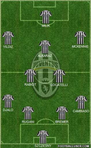 Juventus Formation 2024