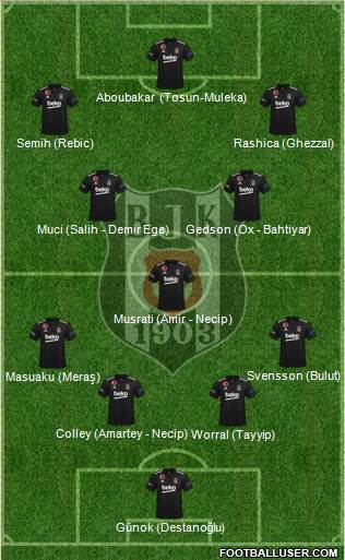 Besiktas JK Formation 2024