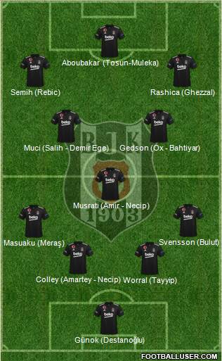 Besiktas JK football formation