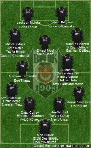Besiktas JK Formation 2024
