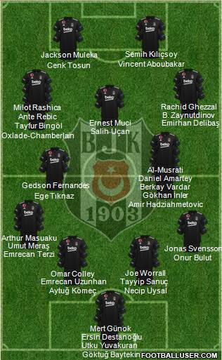 Besiktas JK 4-3-3 football formation