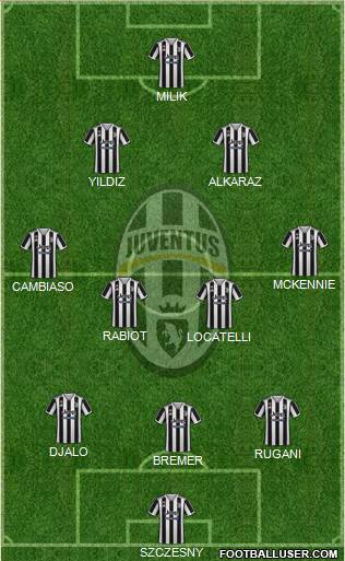 Juventus Formation 2024