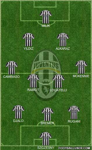 Juventus football formation