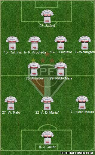 São Paulo FC Formation 2024