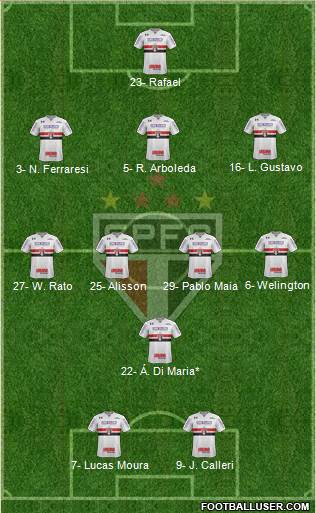 São Paulo FC Formation 2024