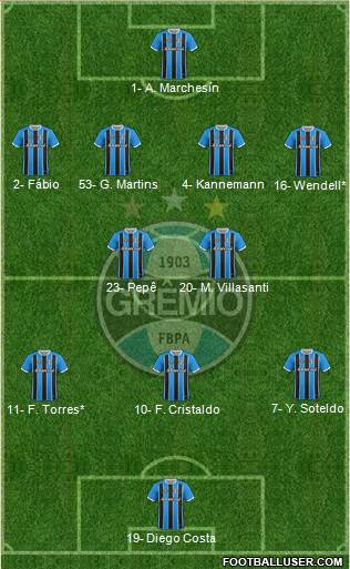 Grêmio FBPA 4-2-3-1 football formation