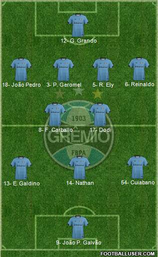 Grêmio FBPA 4-2-3-1 football formation