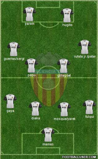 Valencia C.F., S.A.D. 4-4-2 football formation