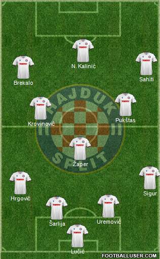 HNK Hajduk Formation 2024