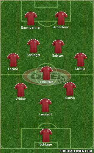 Austria Formation 2024