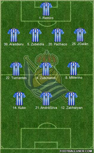 Real Sociedad S.A.D. football formation