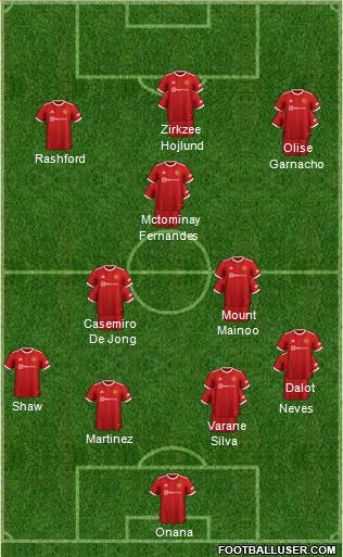 Manchester United Formation 2024
