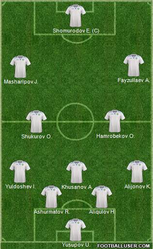 Uzbekistan Formation 2024