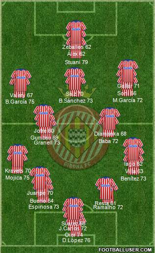 F.C. Girona football formation