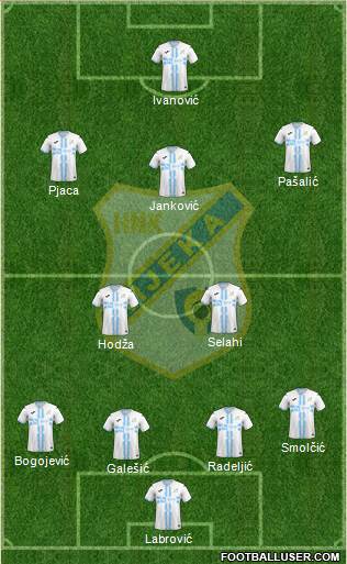 HNK Rijeka 4-2-3-1 football formation