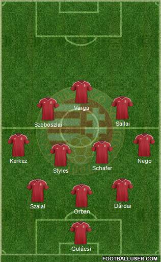 Hungary Formation 2024