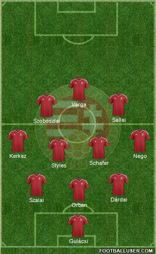 Hungary 3-4-2-1 football formation