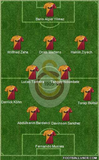 Galatasaray SK Formation 2024