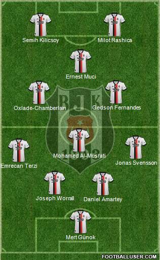 Besiktas JK 4-3-1-2 football formation