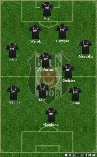 Besiktas JK Formation 2024