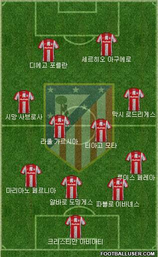C. Atlético Madrid S.A.D. Formation 2024