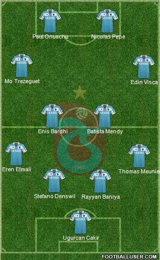 Trabzonspor 4-2-4 football formation