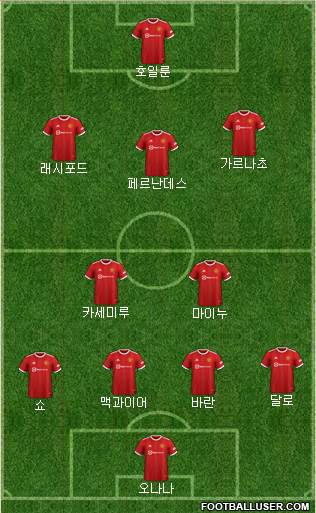 Manchester United Formation 2024