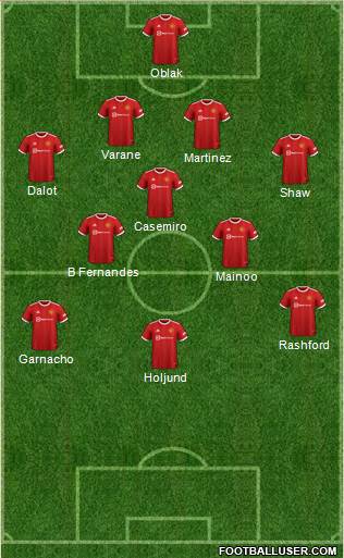 Manchester United Formation 2024