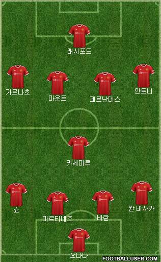Manchester United Formation 2024
