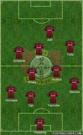 Bayer 04 Leverkusen Formation 2024