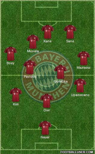 FC Bayern München Formation 2024