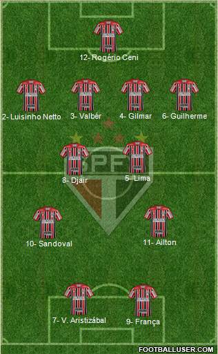 São Paulo FC Formation 2024