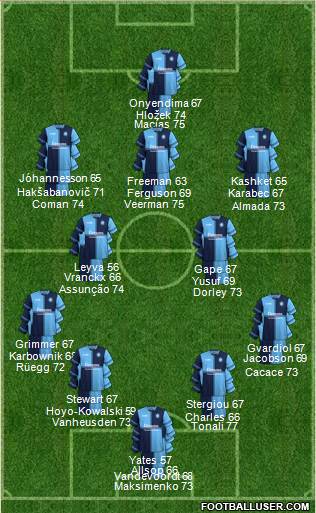 Wycombe Wanderers Formation 2024
