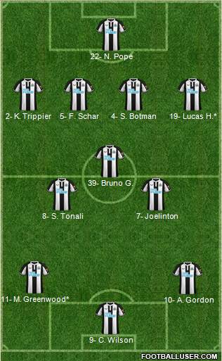 Newcastle United Formation 2024