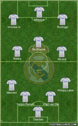 Real Madrid C.F. Formation 2024