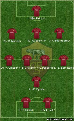 AS Roma football formation