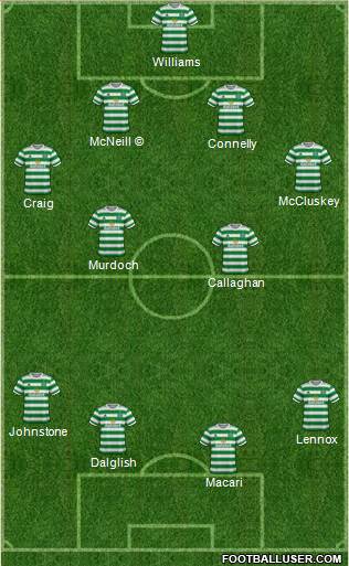 Celtic football formation