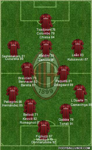 A.C. Milan football formation