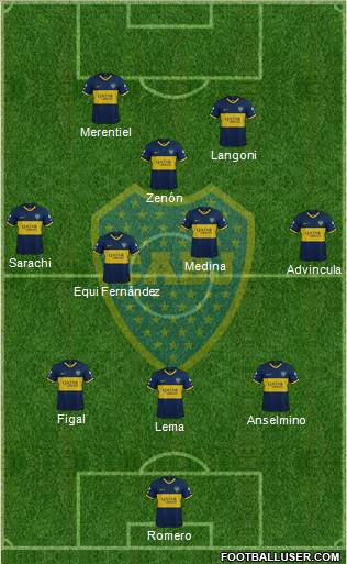 Boca Juniors Formation 2024