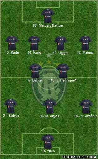 C Remo Formation 2024