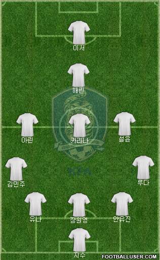 South Korea Formation 2024