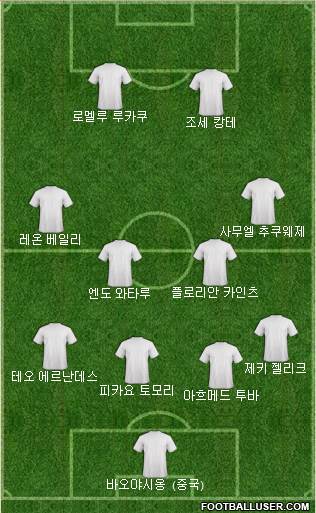 Dream Team Formation 2024