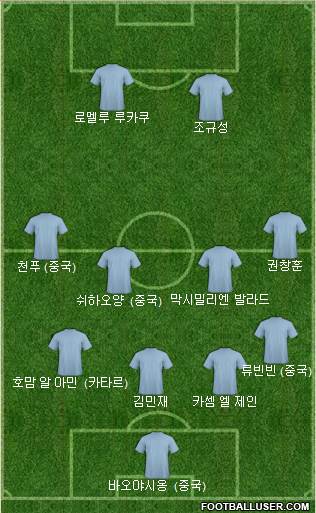 Dream Team Formation 2024