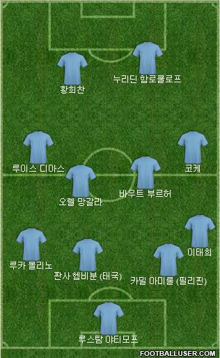 Dream Team Formation 2024