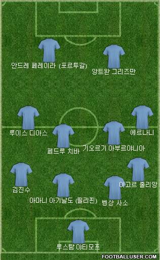 Dream Team Formation 2024