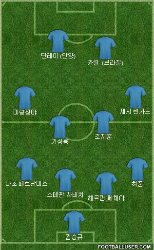 Dream Team Formation 2024