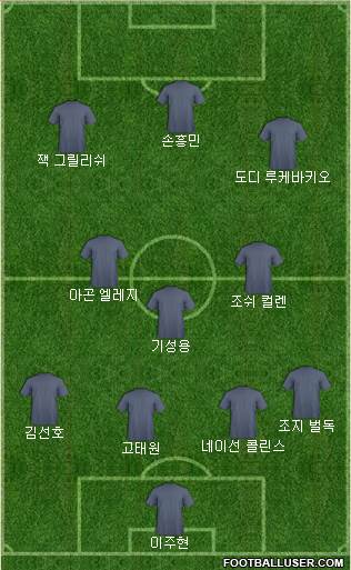 Dream Team Formation 2024