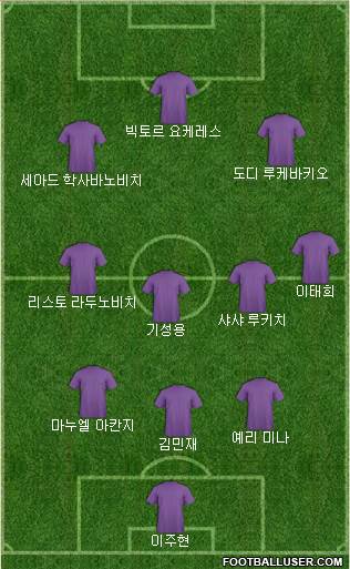 Dream Team Formation 2024